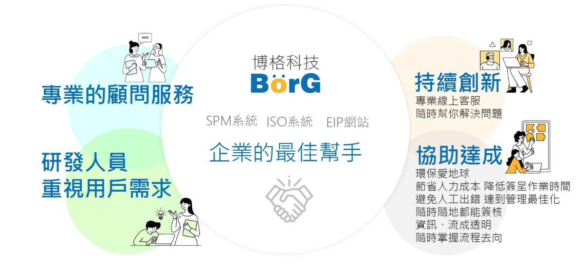 商業流程管理系統（BPM）的領導品牌博格科技提供表單設計、流程設計、電子簽核系統、BPM系統等專業顧問服務